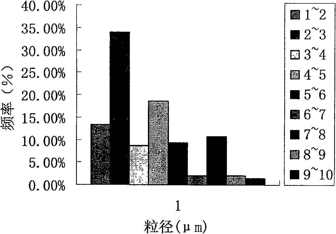 An alepsin slow-releasing gel for promoting paradontal part reborn as well as preparation method and application