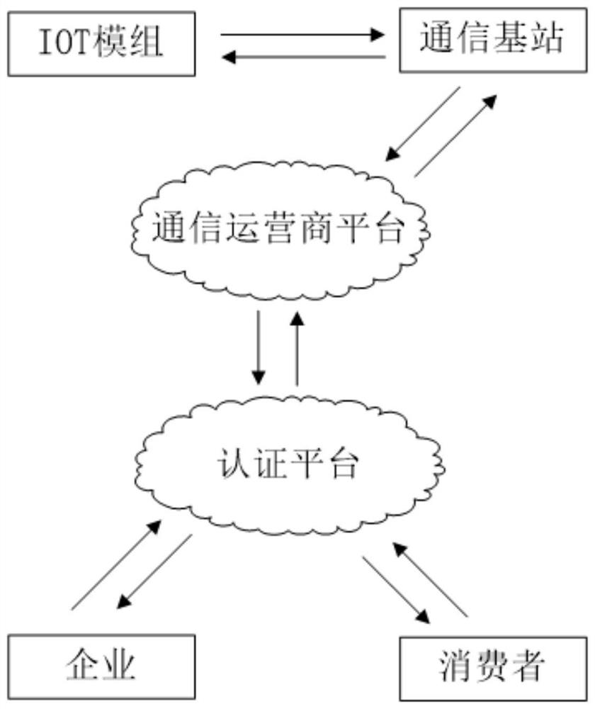 TDAS-based wine bottle traceability anti-counterfeiting system and method