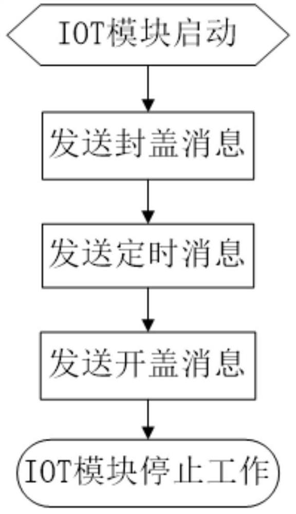 TDAS-based wine bottle traceability anti-counterfeiting system and method