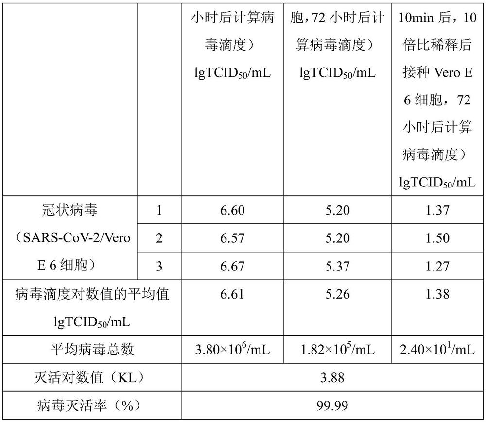 Disinfectant capable of inactivating coronavirus and preparation process of disinfectant