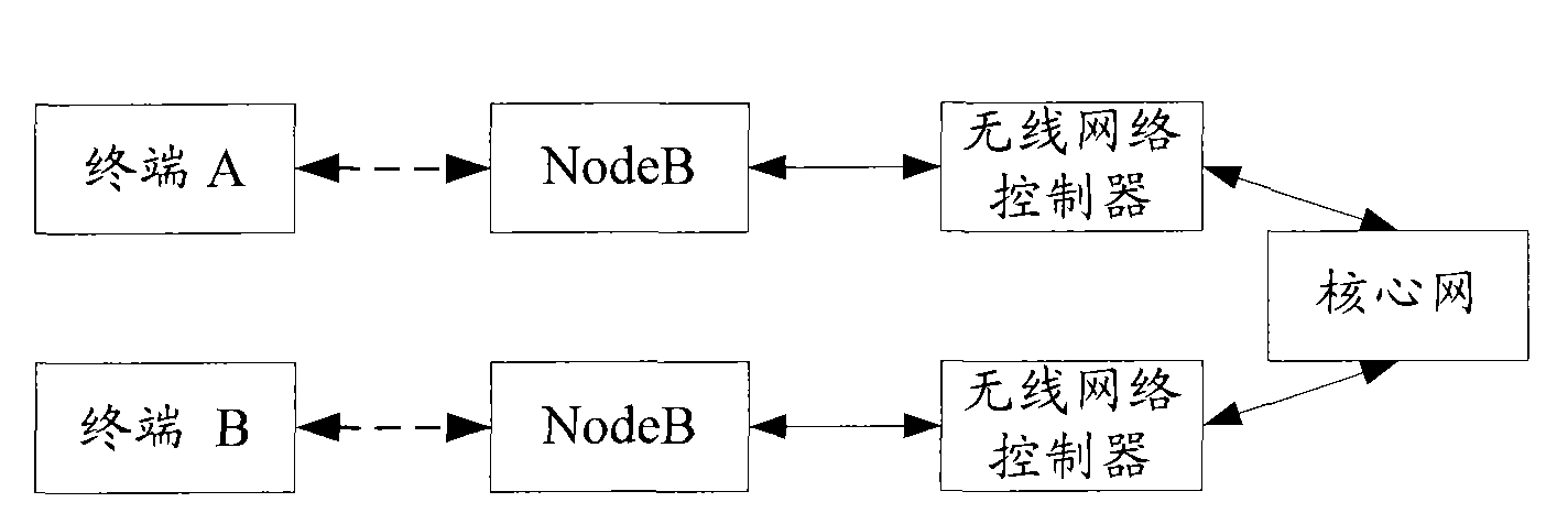 Method and device for processing audio/video signal