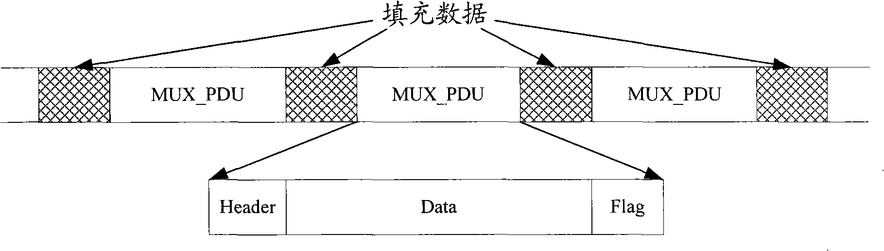 Method and device for processing audio/video signal