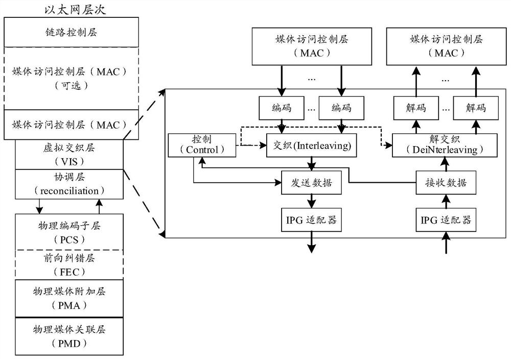 Method and network device for measuring delay