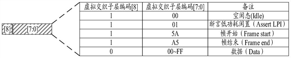 Method and network device for measuring delay