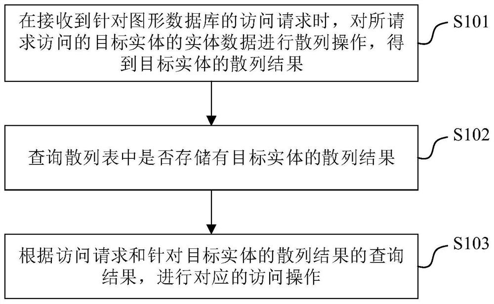 Data processing method, device and equipment and storage medium