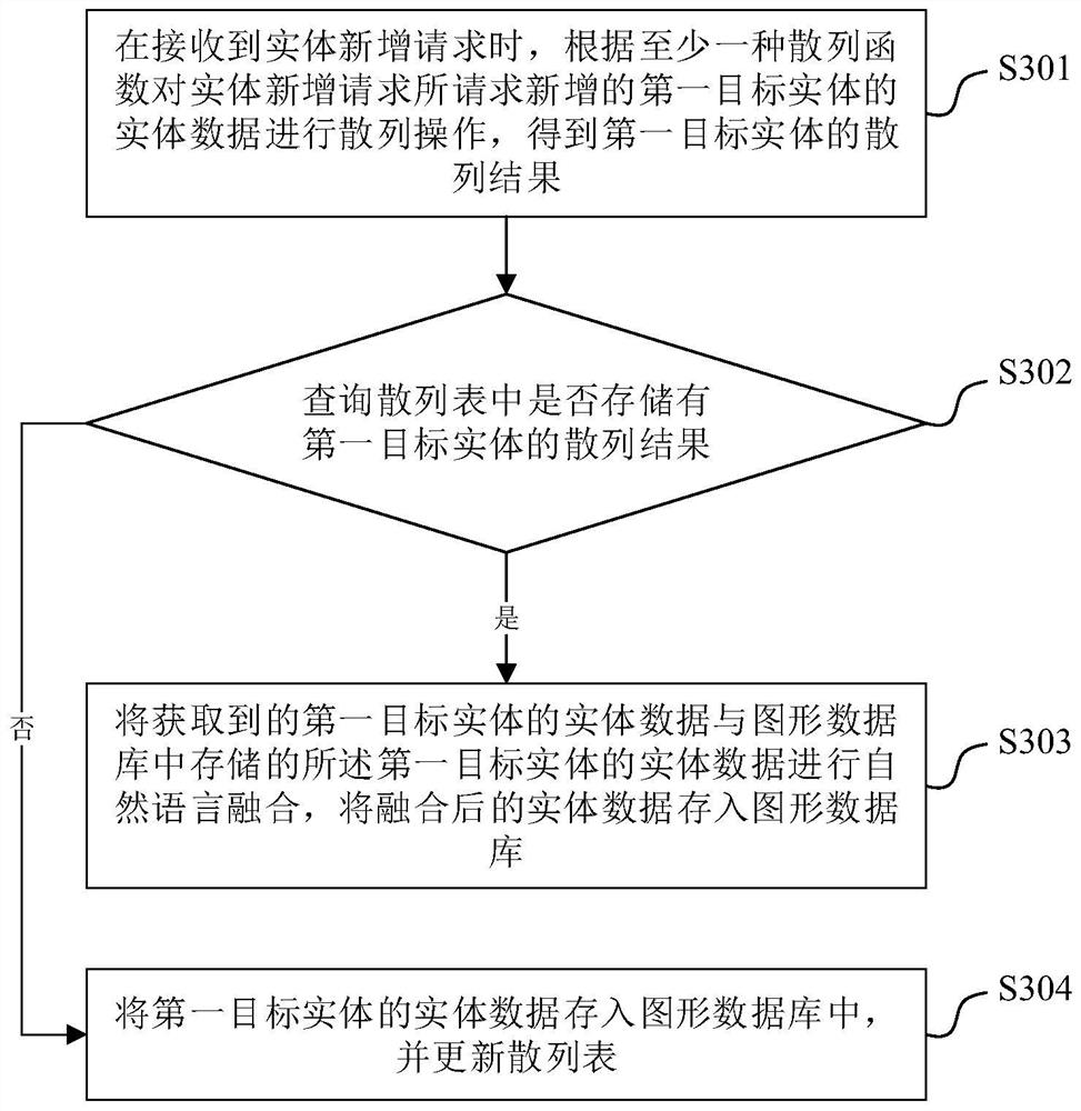 Data processing method, device and equipment and storage medium