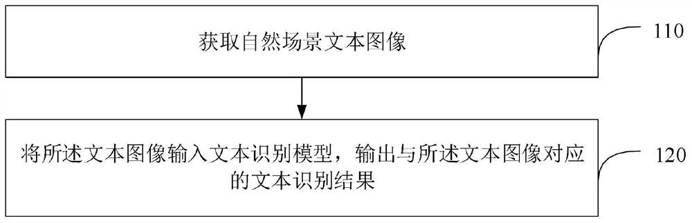 Text recognition method and system