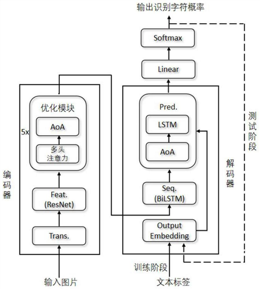 Text recognition method and system