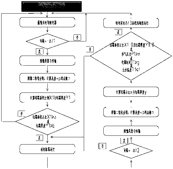 Air conditioning unit and surface treatment method of heat exchanger of air conditioning unit