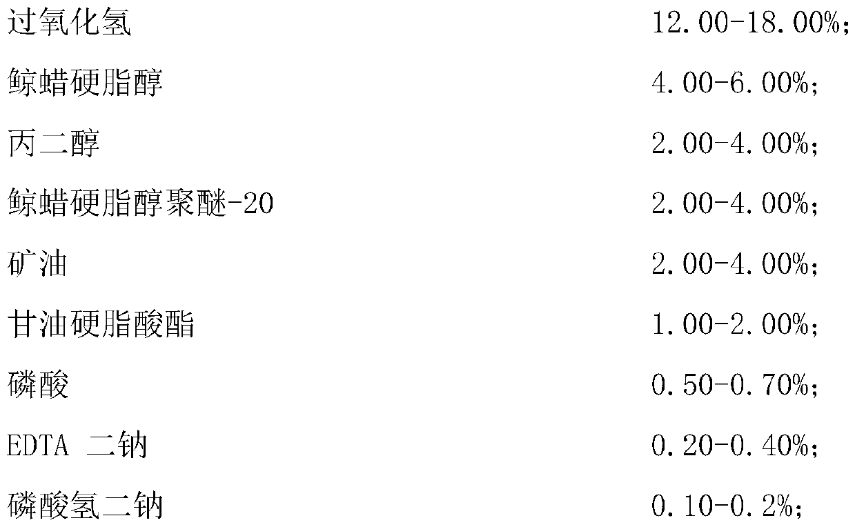 Hairdressing gel having functions of hairdressing, nourishing and dyeing as well as preparation method thereof