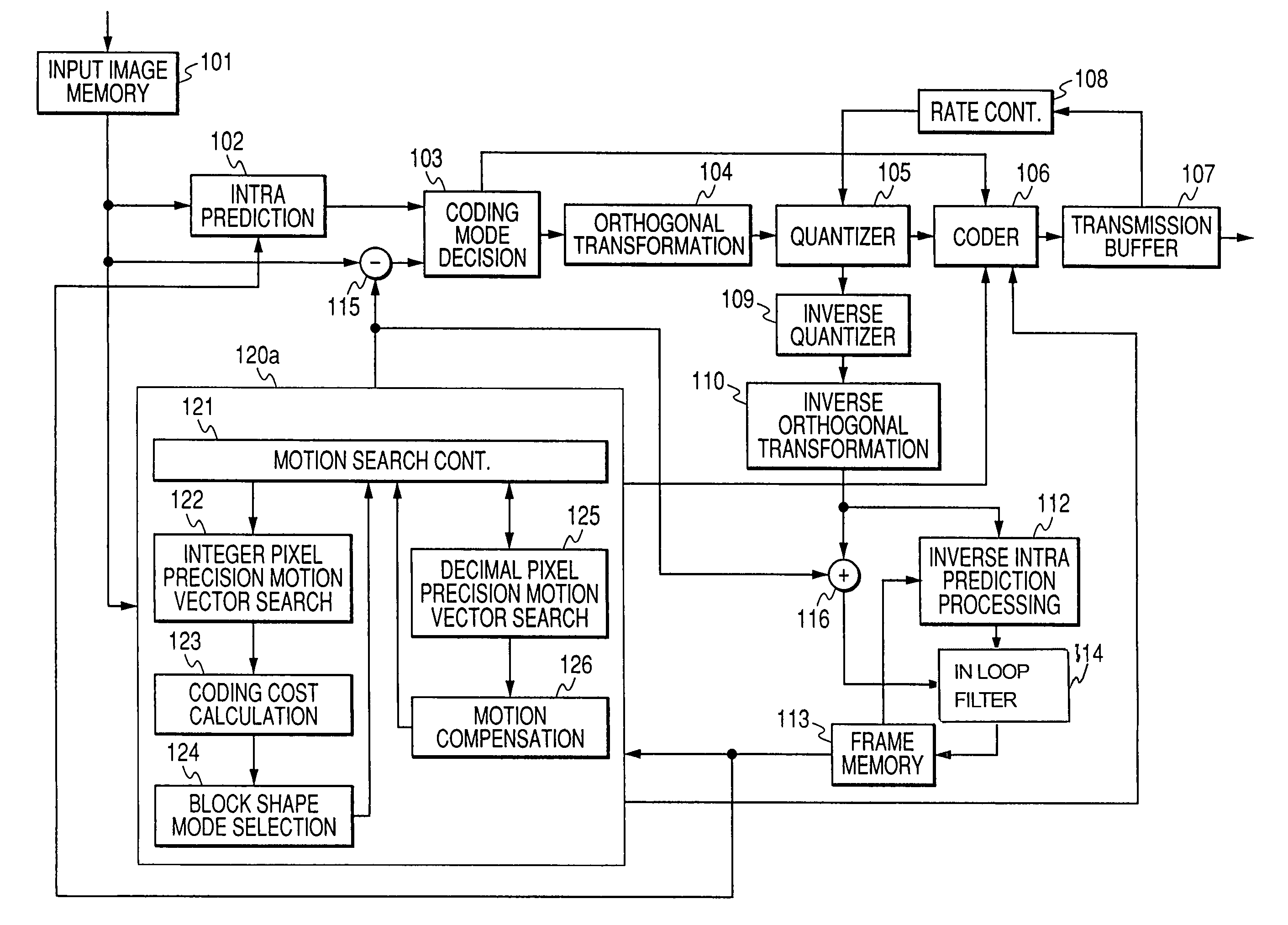 Motion compensation image coding device and coding method