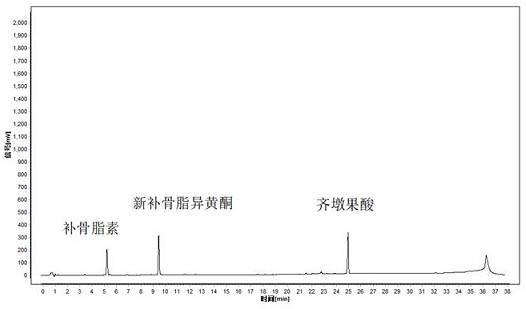 A construction method and application of Guilingji uplc fingerprint