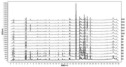 A construction method and application of Guilingji uplc fingerprint