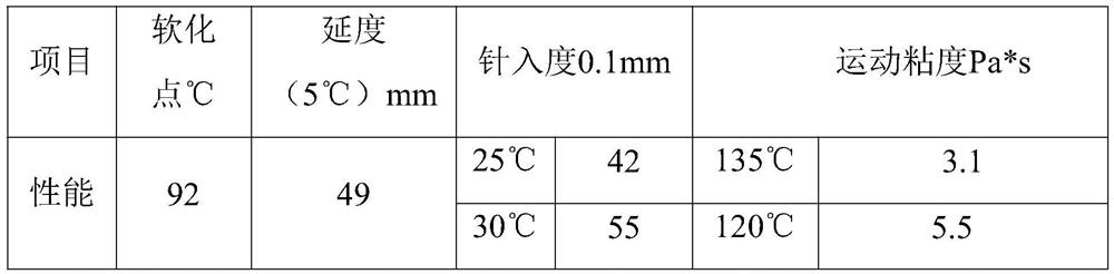 Road surface noctilucent coating and construction method thereof