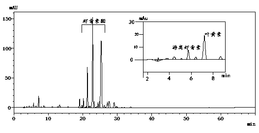 Extraction and content determination methods for natural astaxanthin of thick-wall microalgae