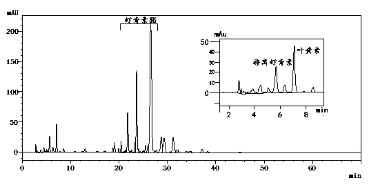 Extraction and content determination methods for natural astaxanthin of thick-wall microalgae