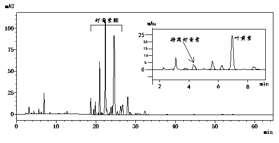 Extraction and content determination methods for natural astaxanthin of thick-wall microalgae