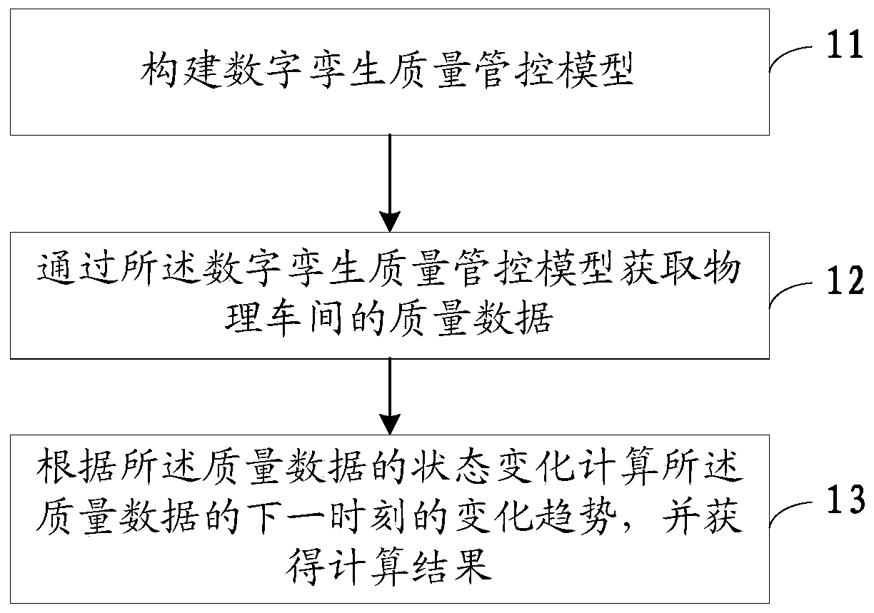 Quality control method, device and equipment for product assembly process