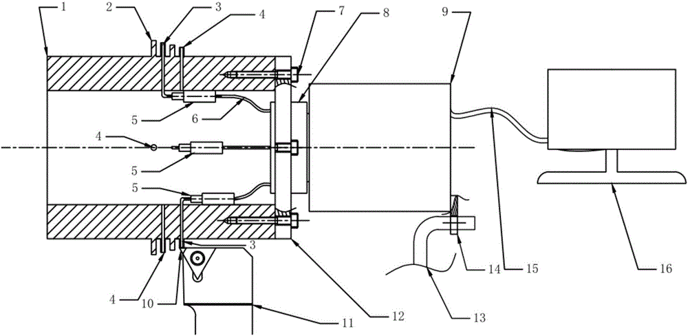 Device and method used for measuring end face turning temperature