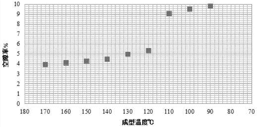 Rolling compaction process based on asphalt mixed material compaction characteristic