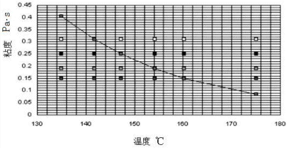 Rolling compaction process based on asphalt mixed material compaction characteristic