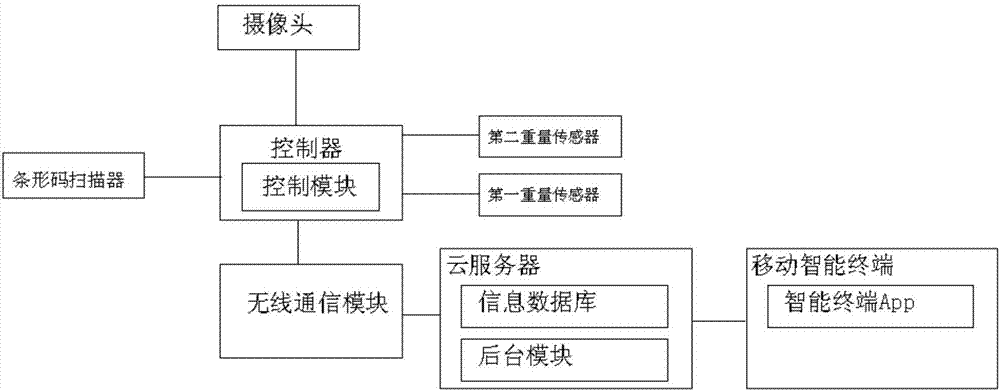 Garbage sorting system and method