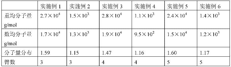 Preparation method of multi-arm star polyamide polymer