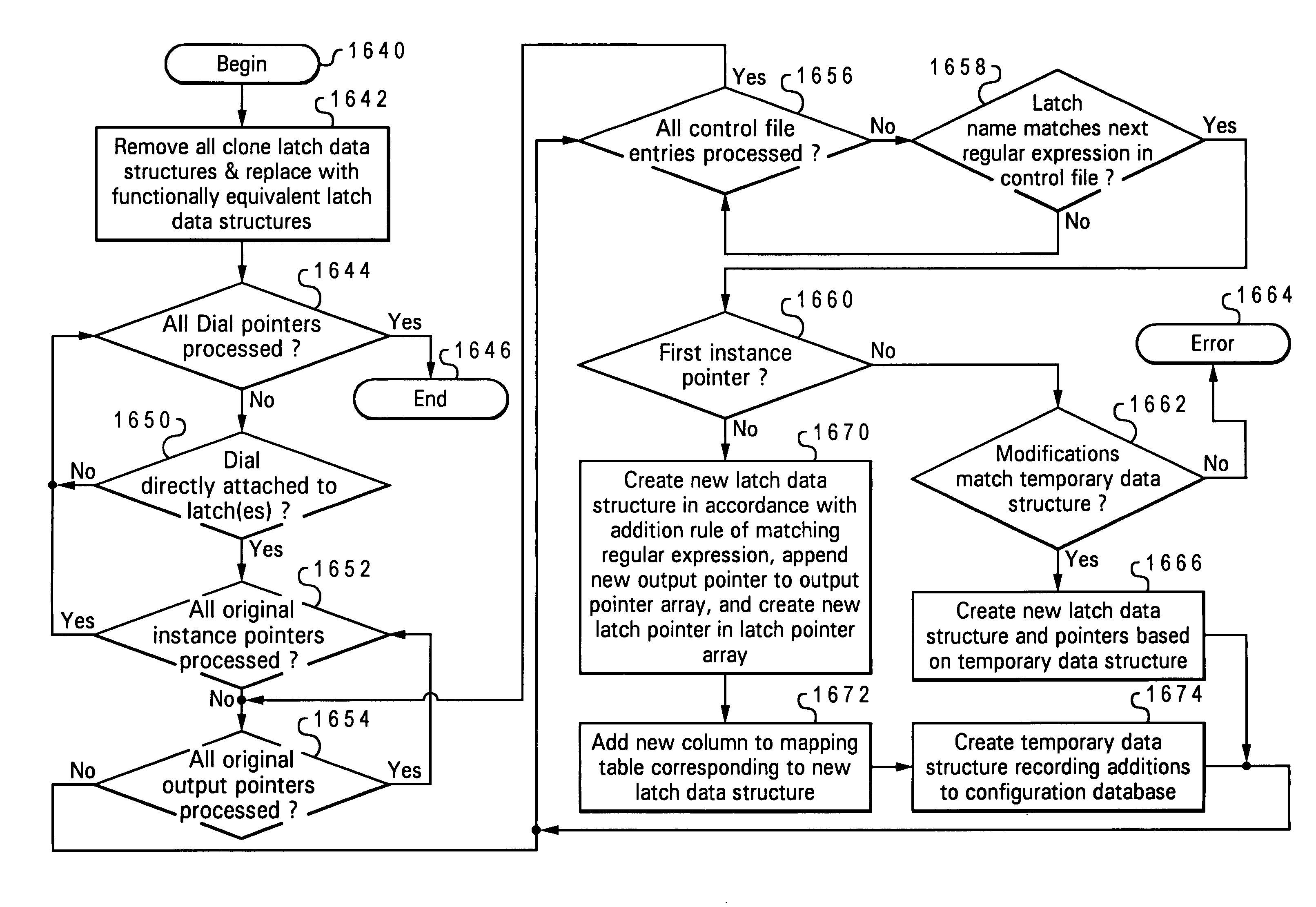 Method, system and program product providing a configuration specification language having split latch support