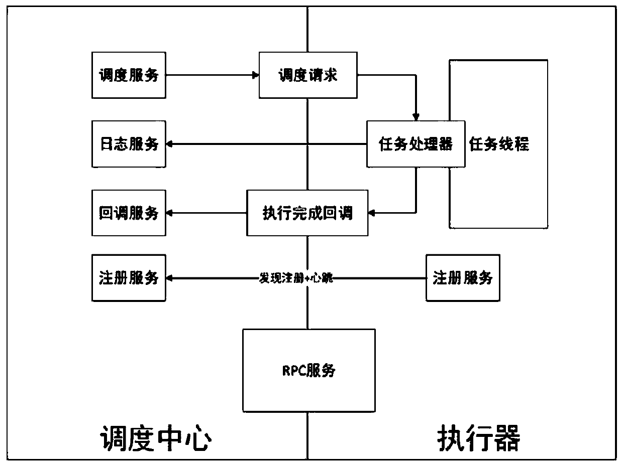 Equipment state real-time monitoring method and system based on distributed scheduling task