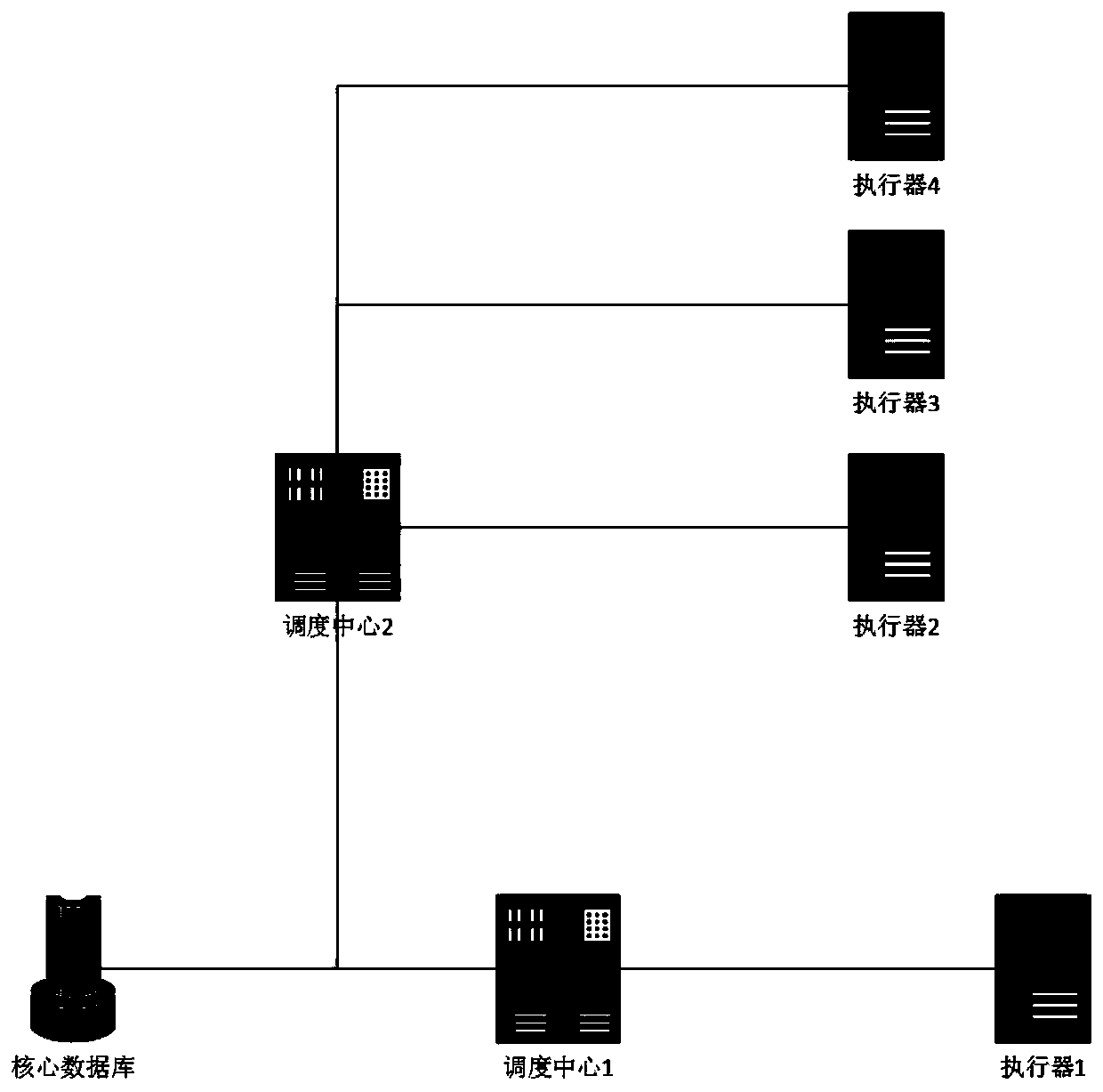 Equipment state real-time monitoring method and system based on distributed scheduling task