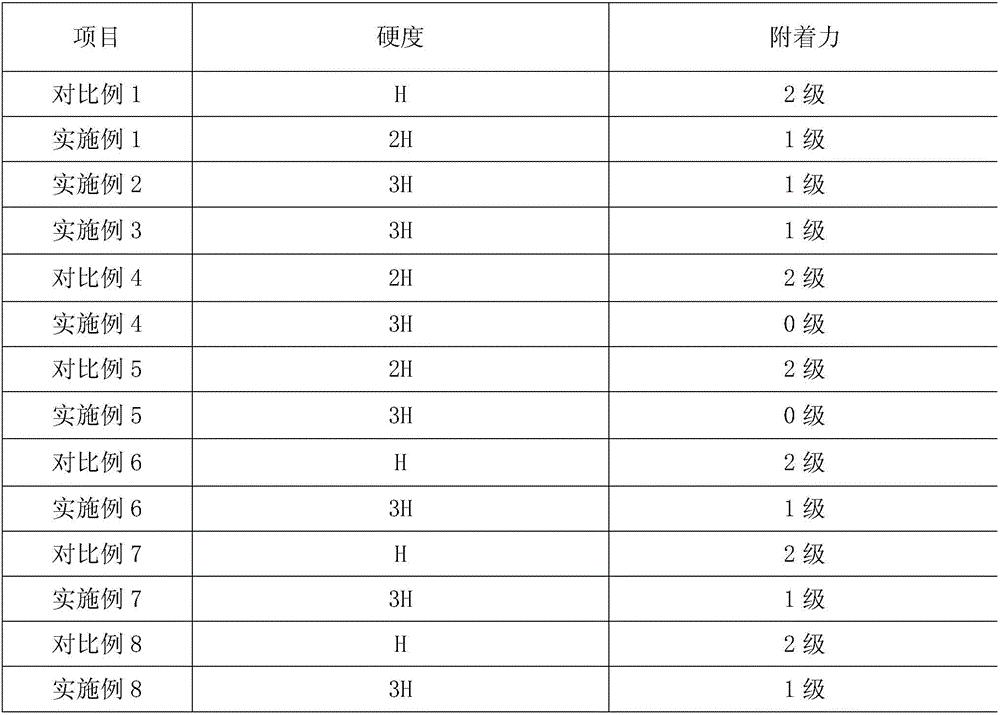 Anti-yellowing waterborne polyurethane emulsion with high glue film hardness and preparation method of anti-yellowing waterborne polyurethane emulsion