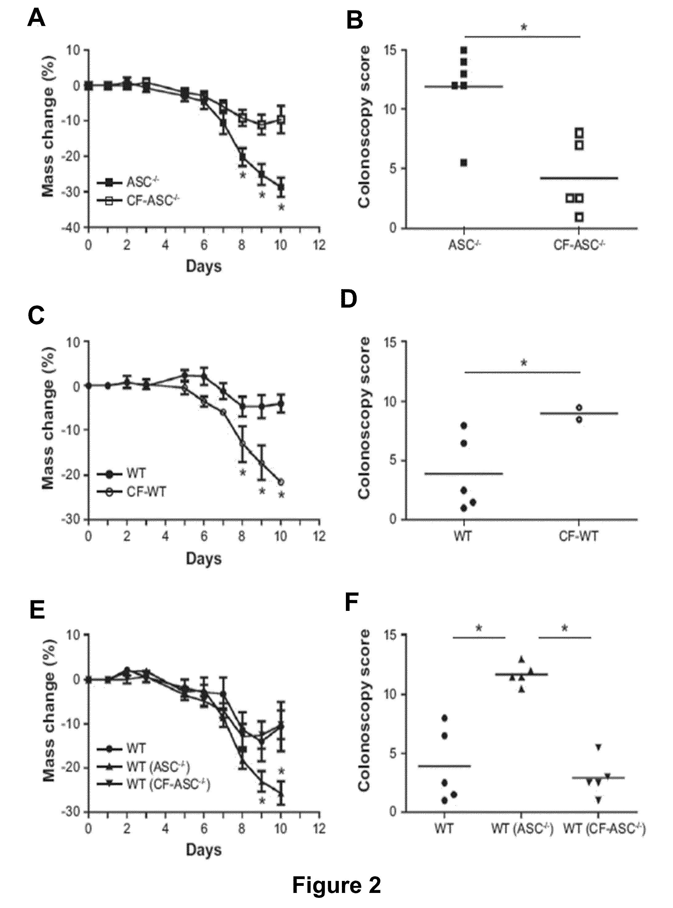 Compositions and Methods for Assessing and Treating Inflammatory Diseases and Disorders