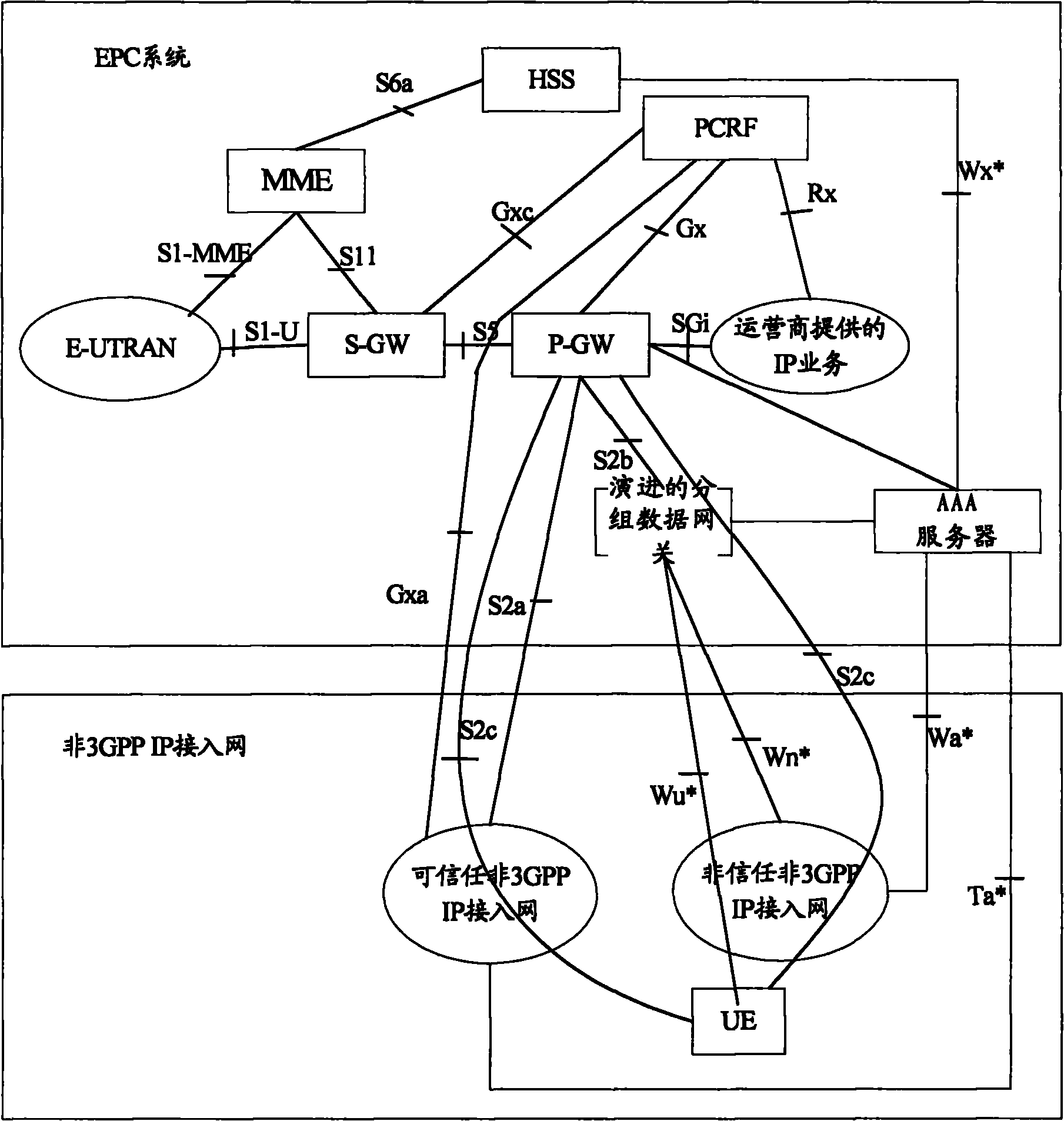 Access network information acquisition method, access network finding and selecting functional unit and terminal