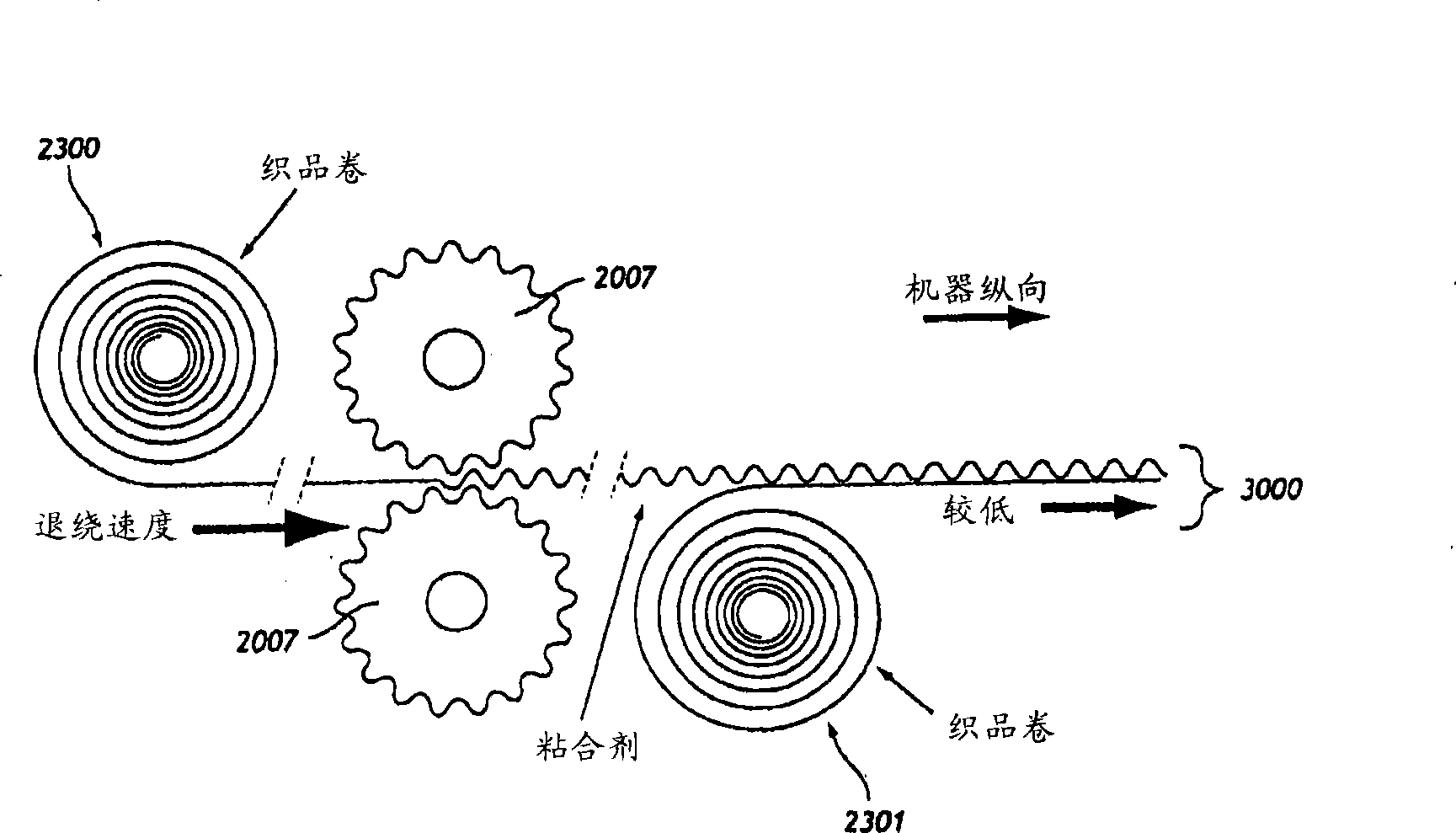 Wave-like structures bonded to flat surfaces in unitized composites and methods for making same