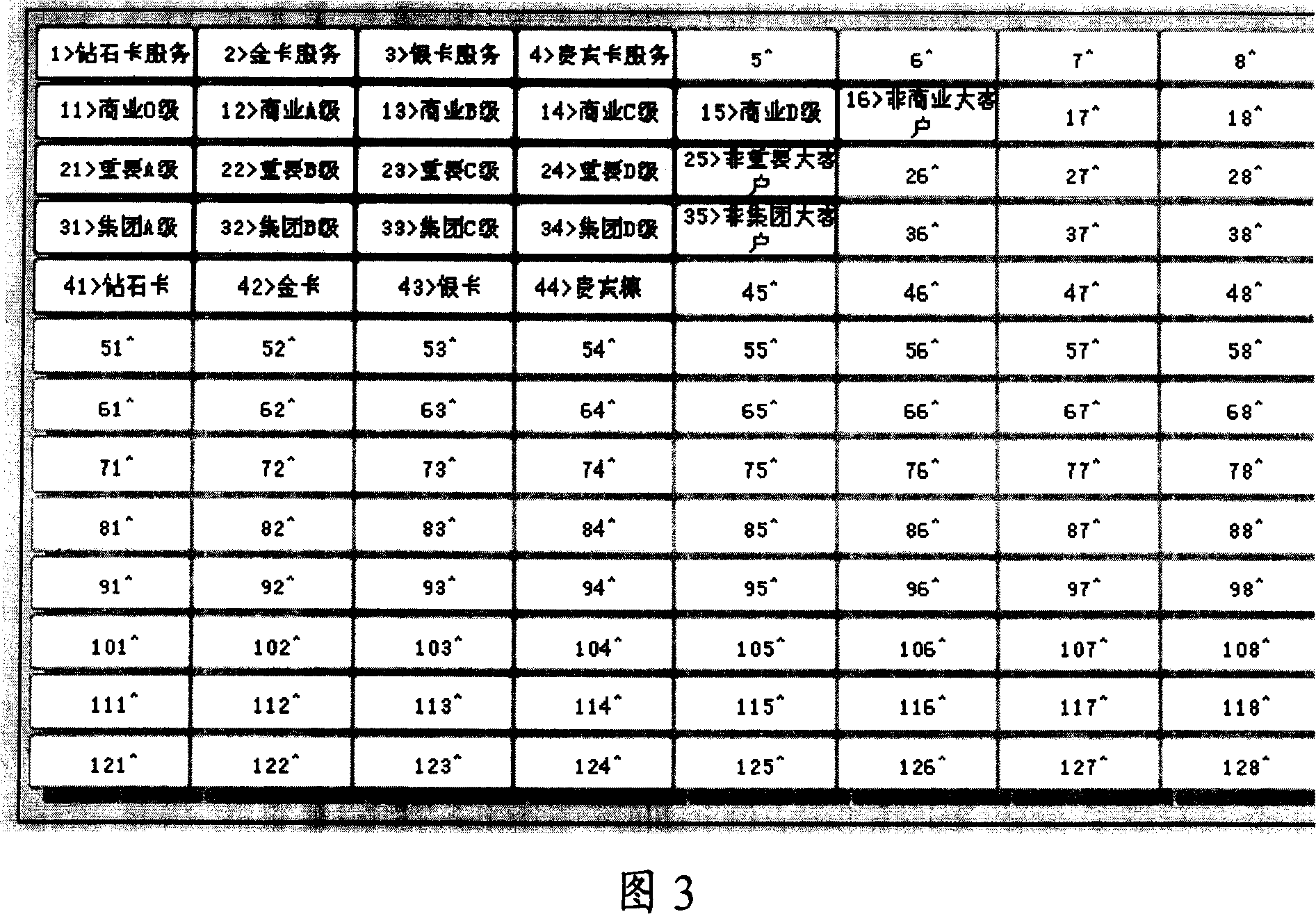 Method, device, and system for maintaining levels of clients