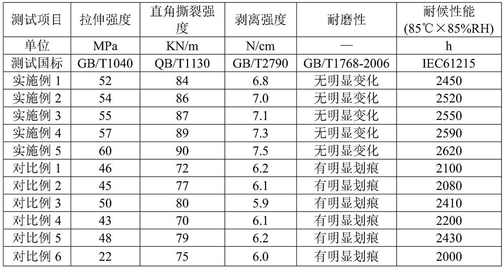 Weather-proof ink-absorbing decorative film base material and application thereof