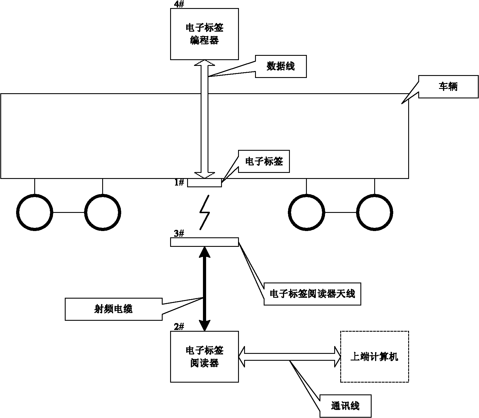 Railway vehicle number identification system and information transmission method