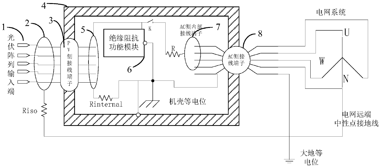 Insulation impedance detection circuit and method for non-isolated photovoltaic inverter