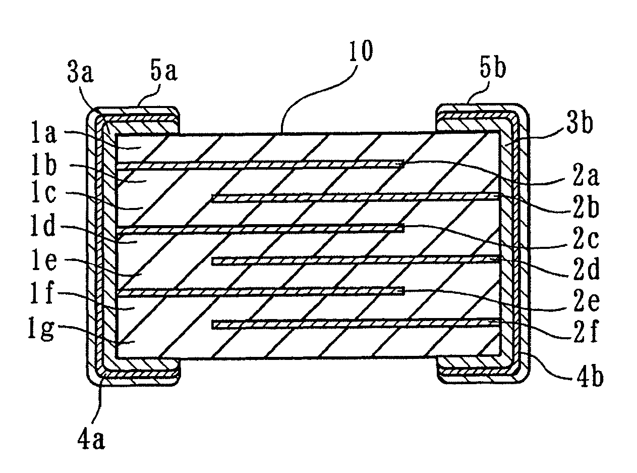 Dielectric ceramic and monolithic ceramic capacitor