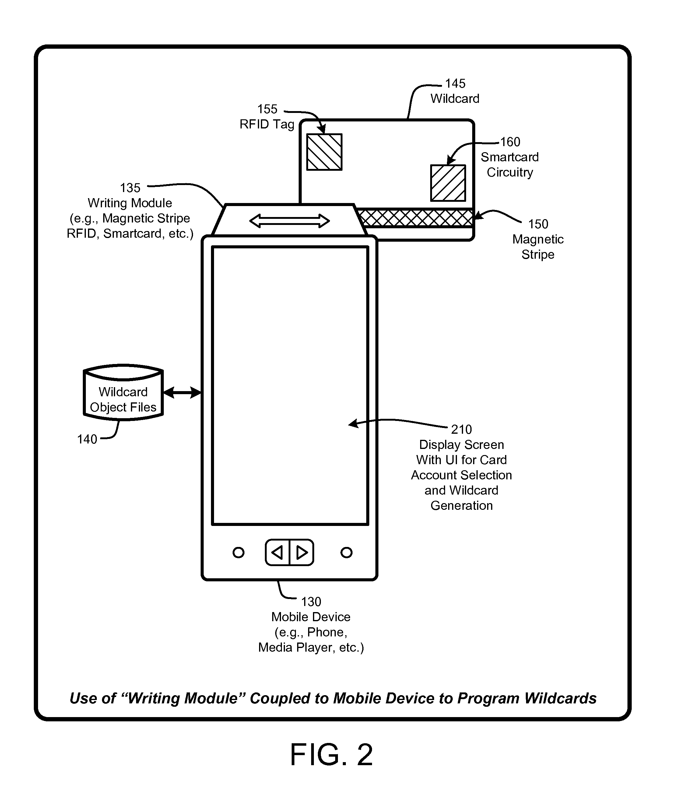 Secure card-based transactions using mobile phones or other mobile devices