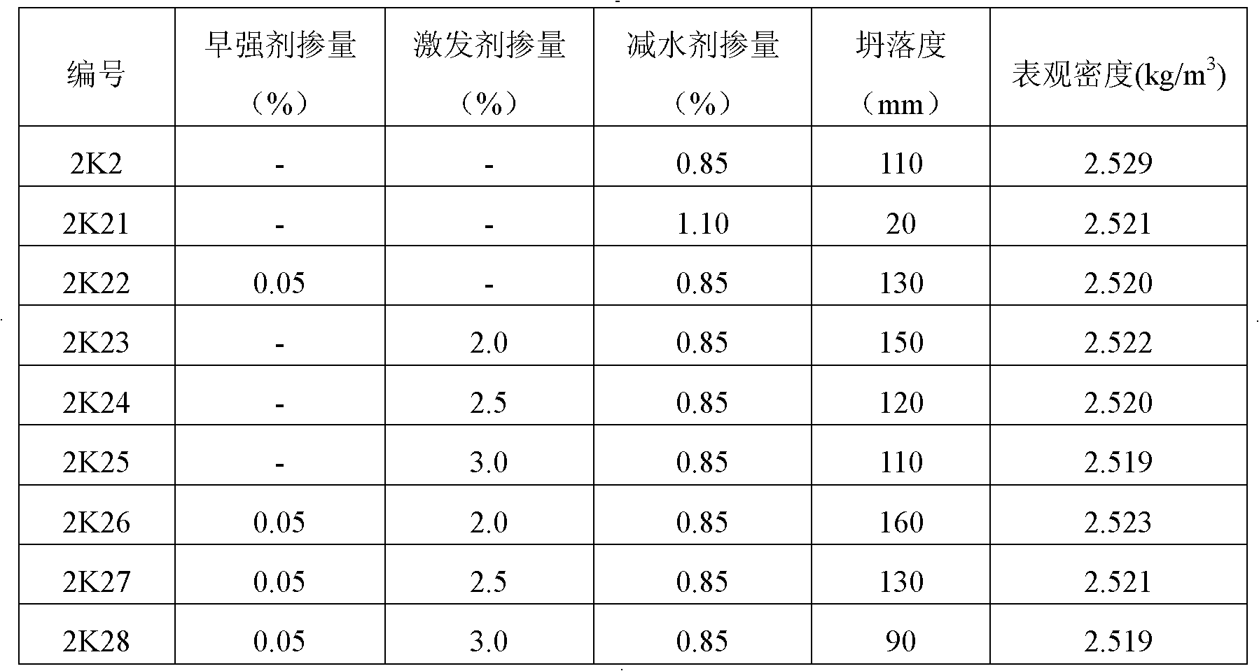 Early-strength concrete for non-steam autoclaved PHC pipe piles