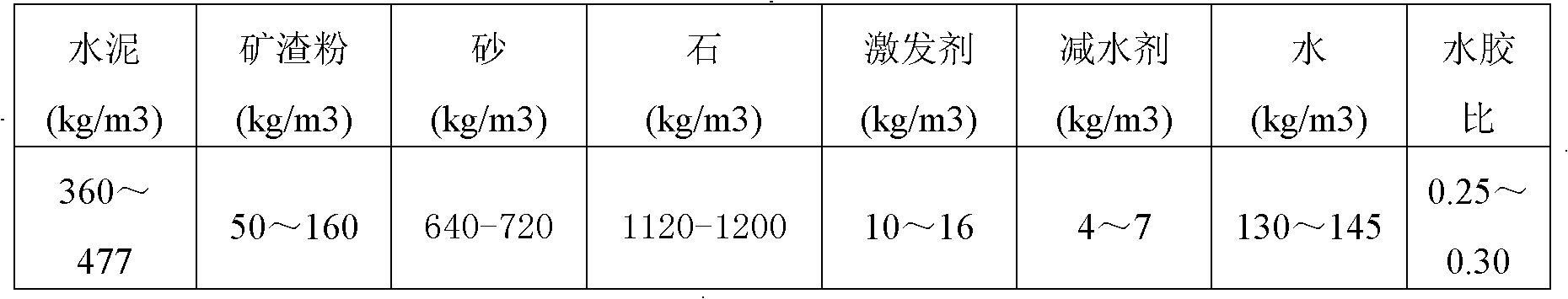 Early-strength concrete for non-steam autoclaved PHC pipe piles