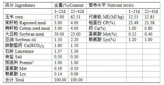 Health auxiliary material for broiler feeds