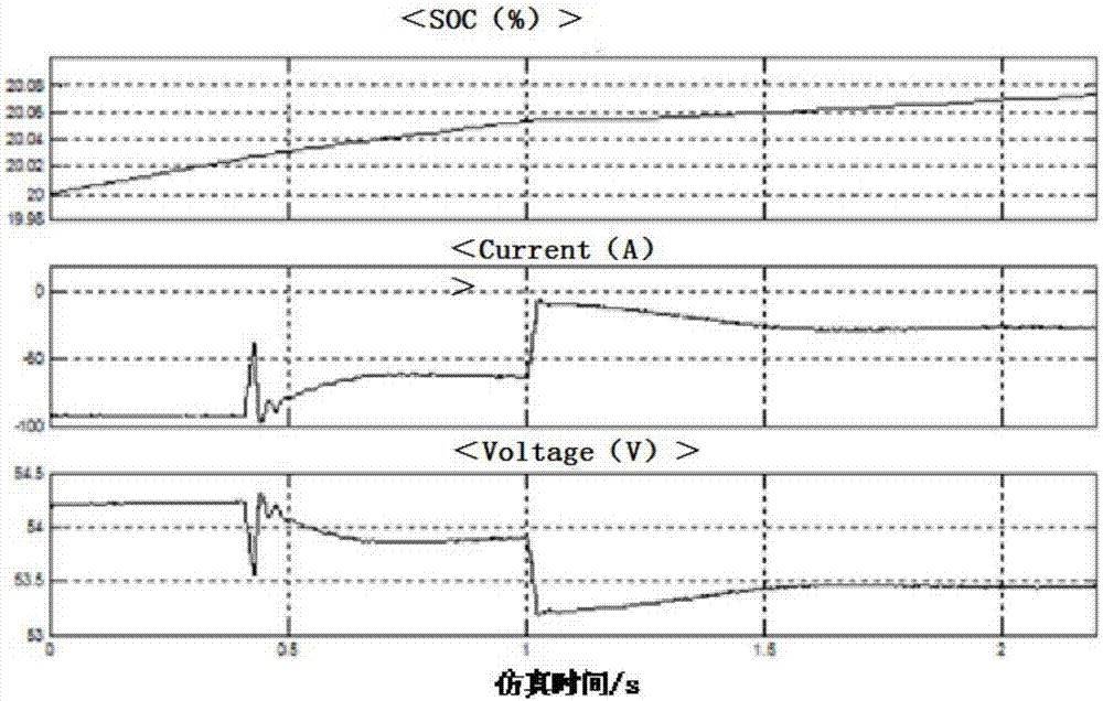 Control method for electric automobile participating in grid frequency modulation based on V2G technology