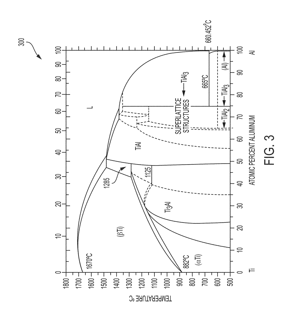 System and method to stabilize transition metal precipitates in cast aluminum alloys during primary solidification