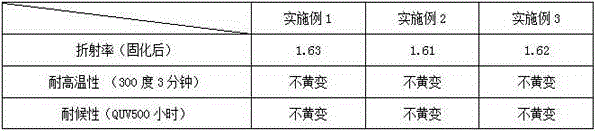 Photocured prepolymer, preparation method thereof and photocured costume jewelry molding glue prepared from photocured prepolymer