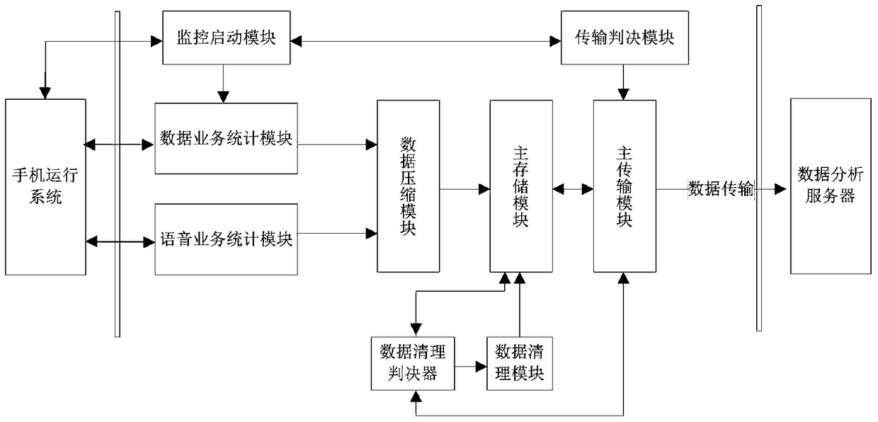 User perception monitoring and analysis system based on intelligent terminal