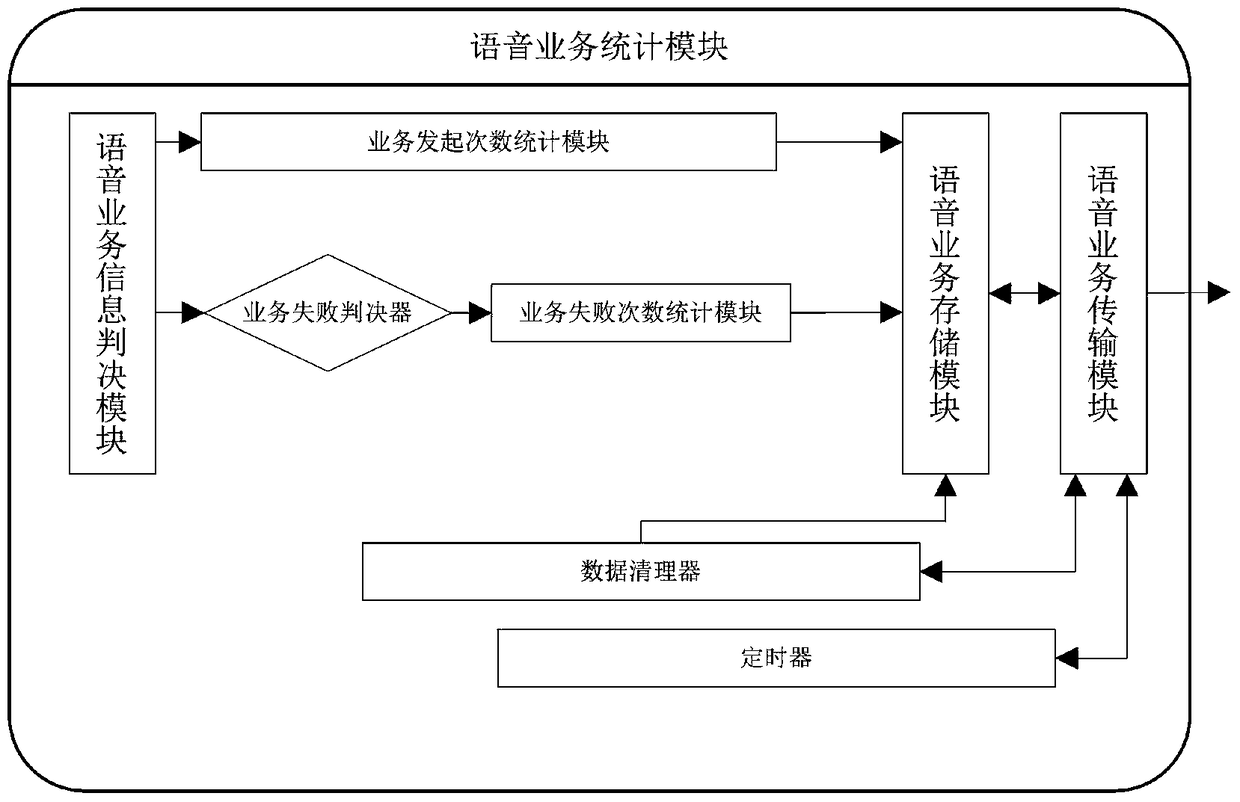 User perception monitoring and analysis system based on intelligent terminal