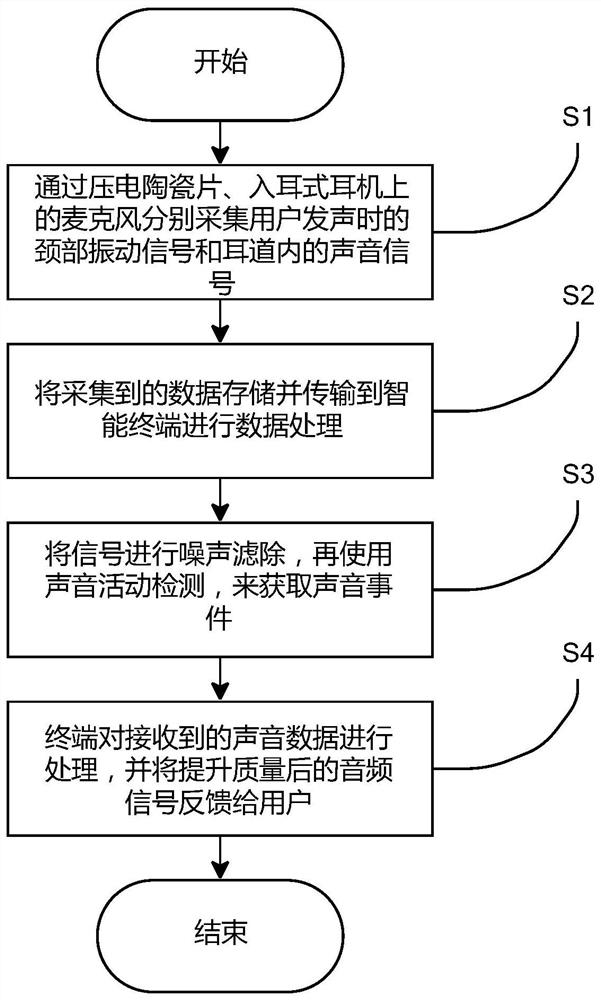 A speech enhancement system based on low-cost wearable sensors