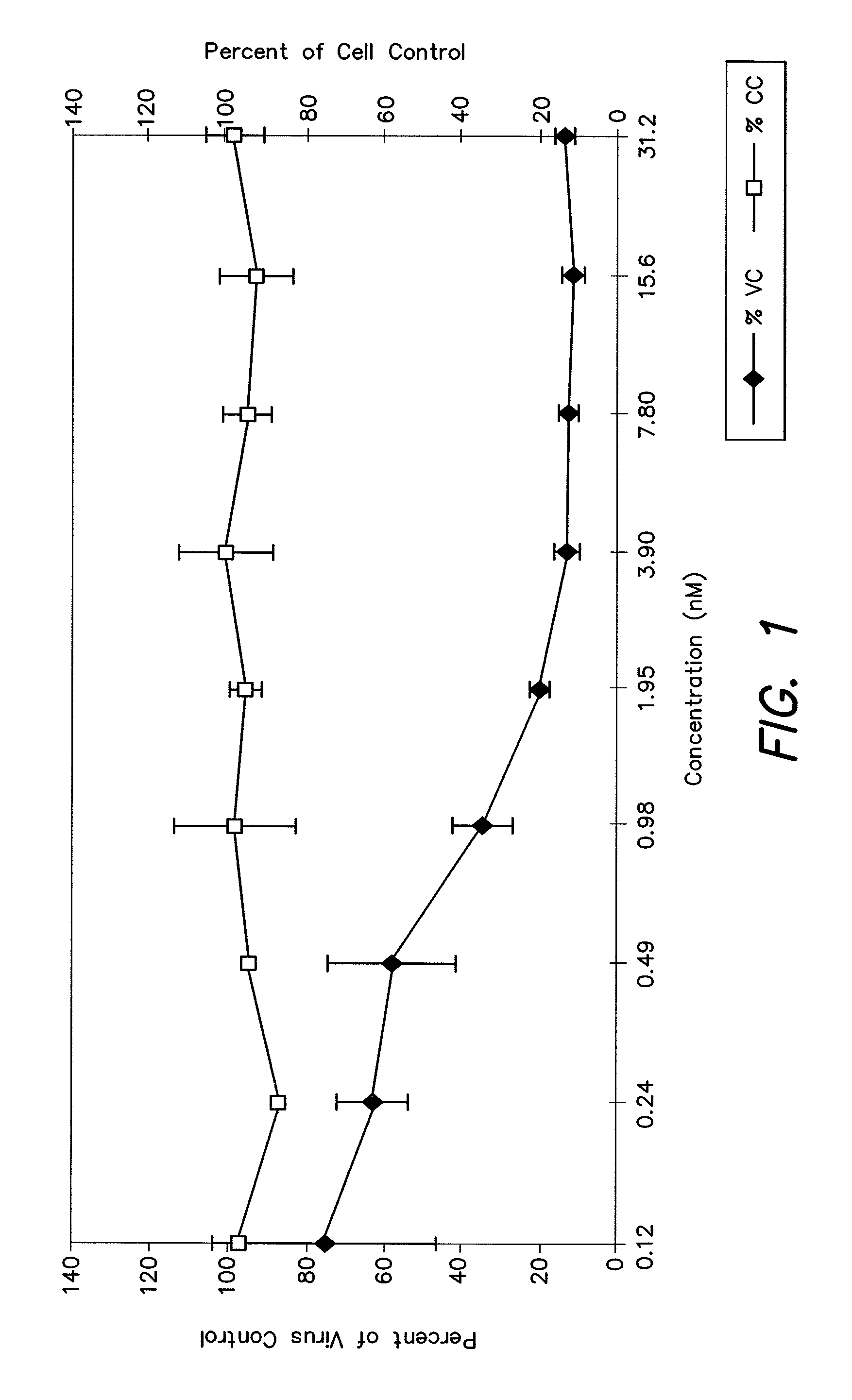 Cysteic acid derivatives of Anti-viral peptides